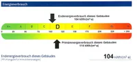 Verbrauchsausweis