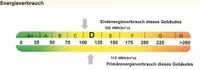 Energieklasse_D