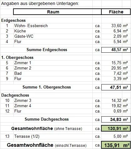 Flächenberechnung