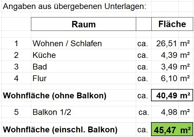 Wohnflächenberechnung