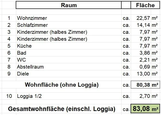 Flächenberechnung