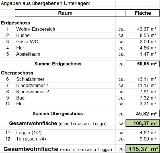 Flächenberechnung
