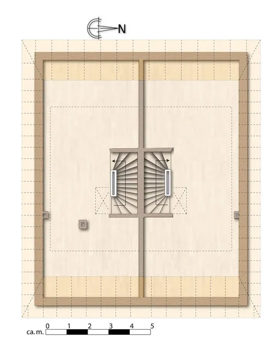 DG c + d
