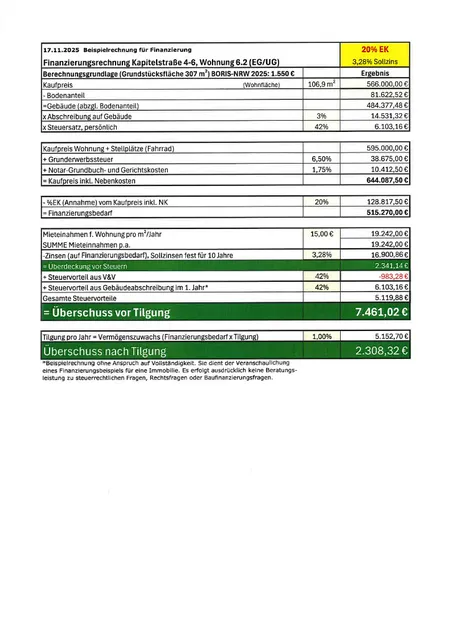 Finanzierungsbeispiel