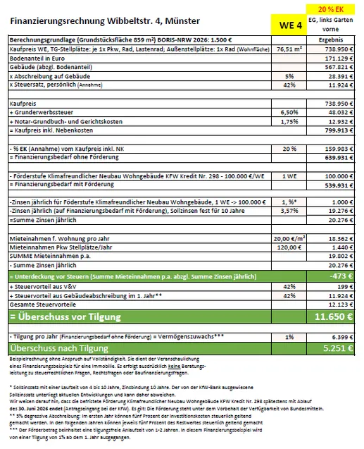 Beispiel: Finanzierungsrechnung