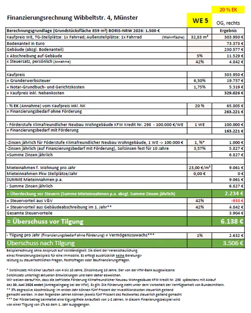 Beispiel: Finanzierungsrechnung