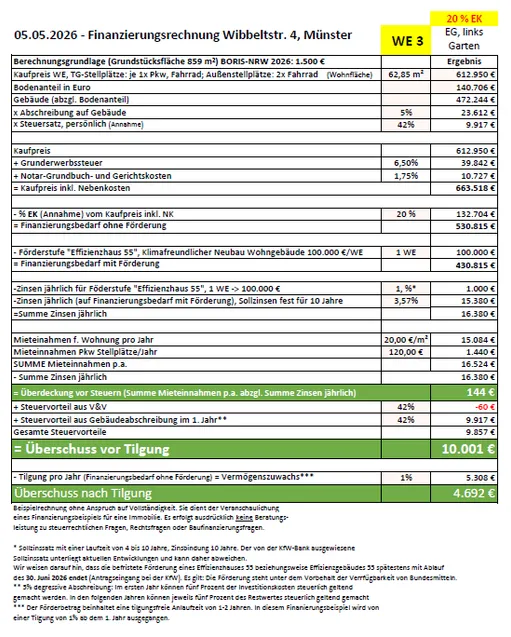 Beispiel: Finanzierungsrechnung