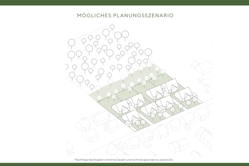 Mögliches Planungsszenario