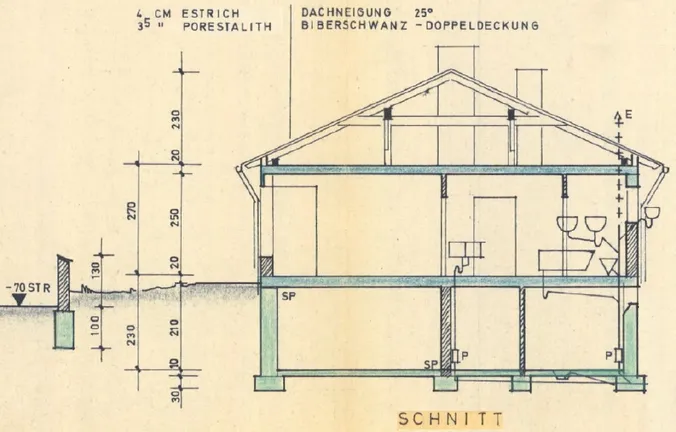 Schnitt