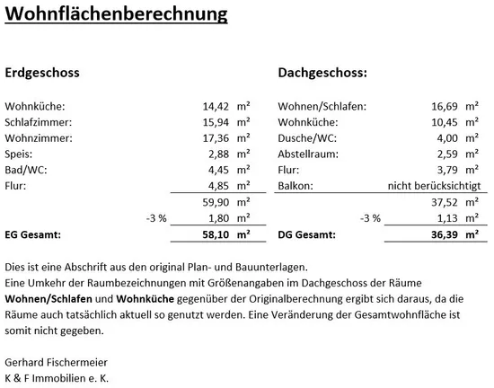 Wohnflächenberechnung