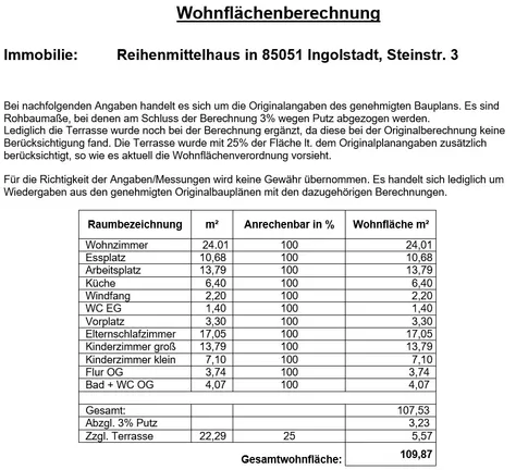 Wohnflächenberechnung