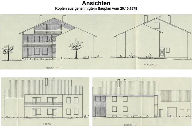 Ansichten