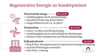 Regenerative Energie