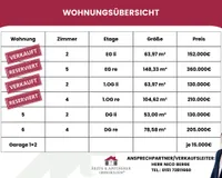 Wohnungsübersicht