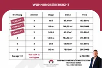 Wohnungsübersicht 