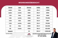 Wohnungsübersicht