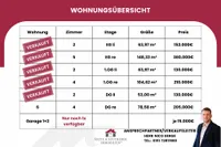 Wohnungsübersicht