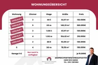 Wohnungsübersicht