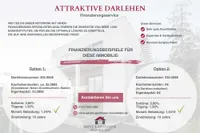 Finanzierung