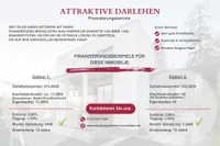 Finanzierung