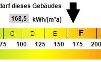 Kennwert Energieausweis