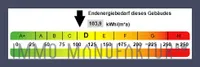 Kennwert Energieausweis