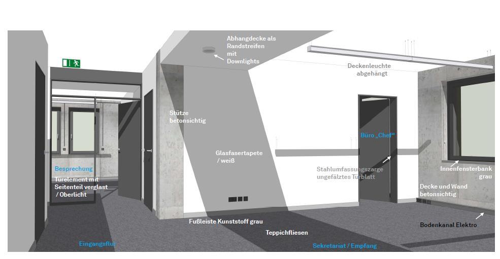 Visualisierung