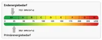 Energieausweis