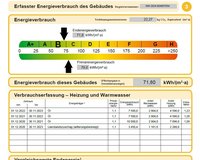 Energieausweis Wert B