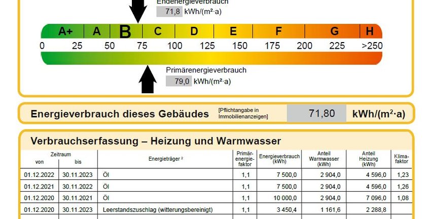 Energieausweis Wert B