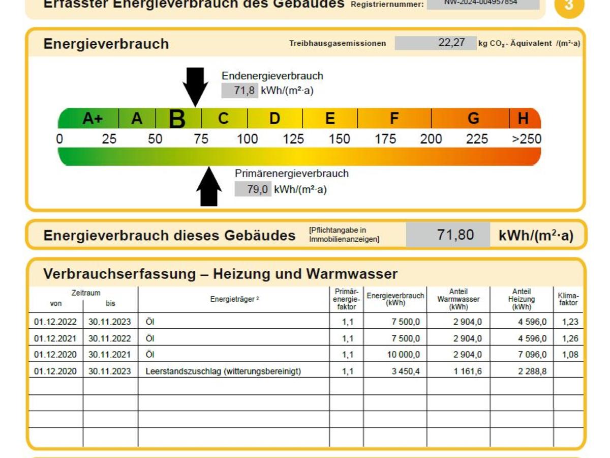 Energieausweis Wert B