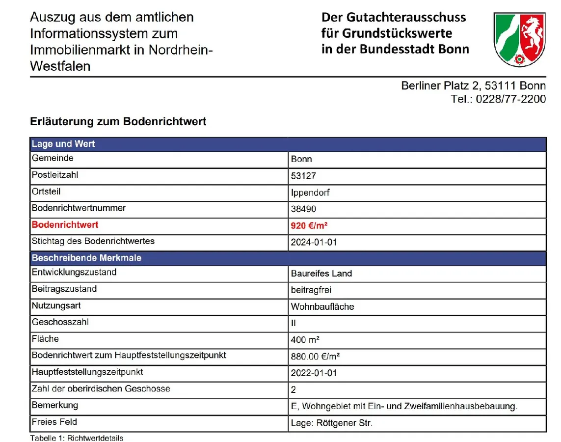 Bodenrichtwert