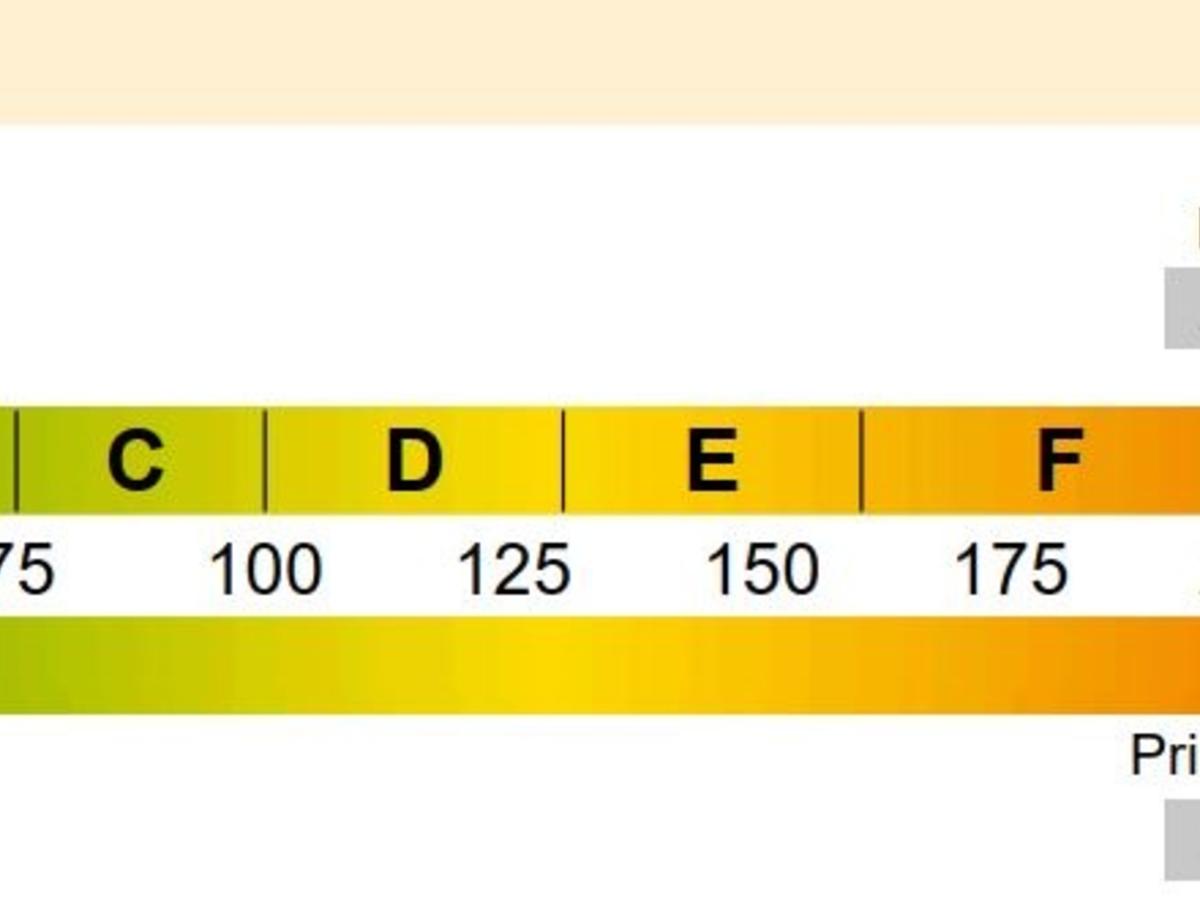 Energieausweis