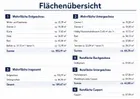 Flächen
