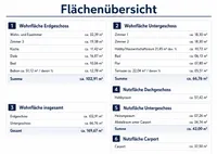 Flächen