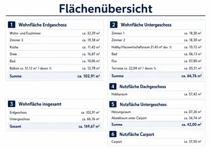 Flächen
