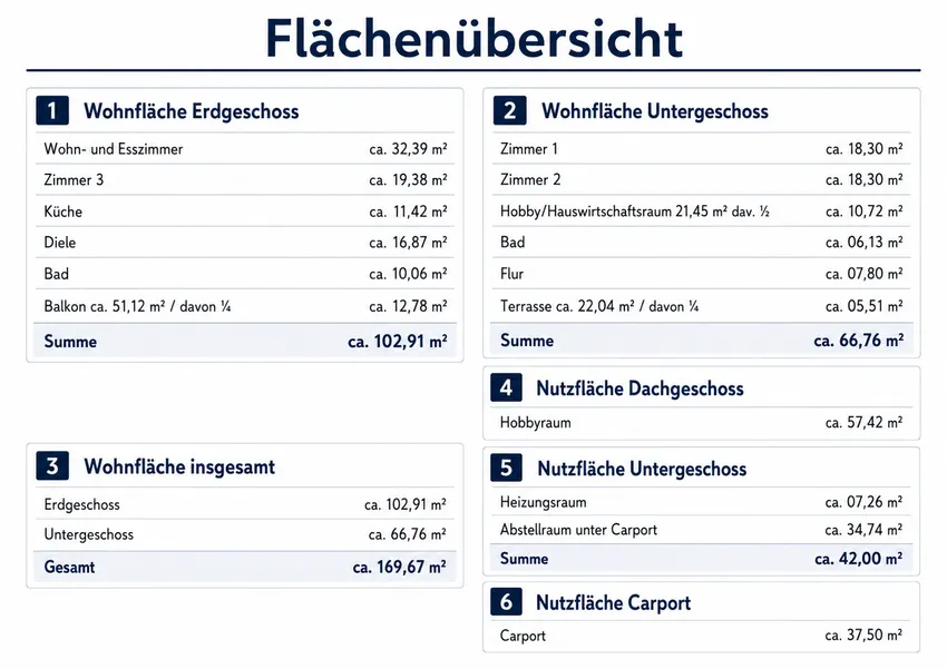 Flächen