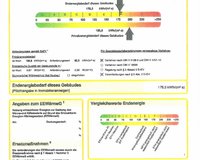 Energieausweis