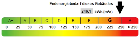 Kennwert Energieausweis