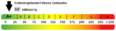Kennwert Energieausweis