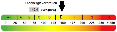 Kennwert Energieausweis