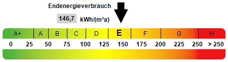 Kennwert Energieausweis