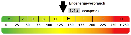 Kennwert Energieausweis