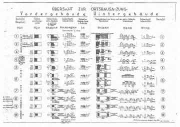 Baustaffel 6, ho