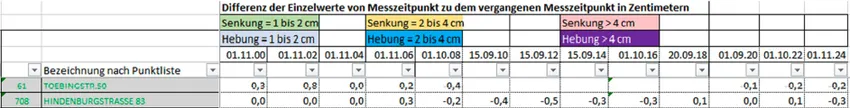 HIBU82Messpunkt708